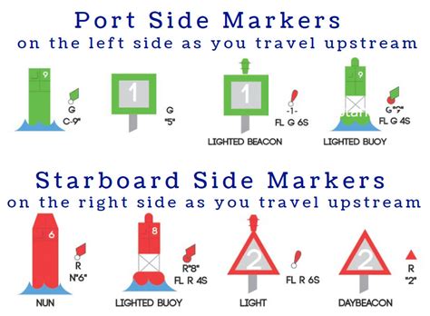 what is a marker limit.